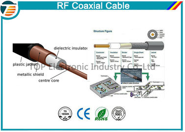 RG58 εύκαμπτο τυποποιημένο ομοαξονικό καλώδιο TV CCTV CATV 75 ωμ 50 ωμ